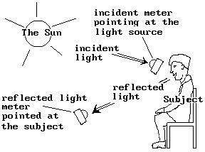 metering types