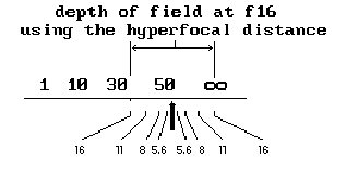 depth of field scale