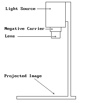 enlarger